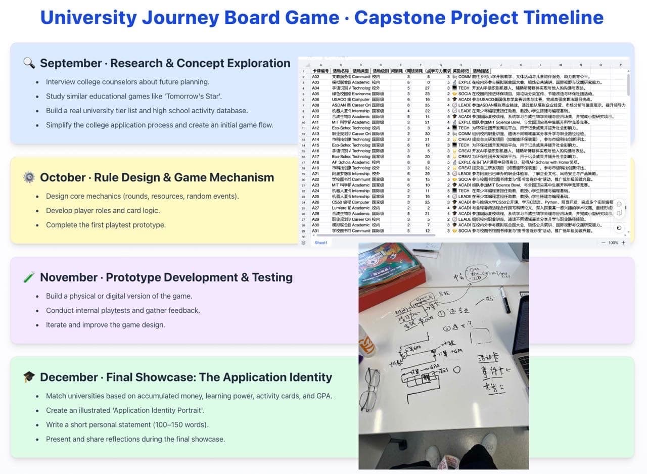 名校之路：美本升学策略挑战 时间线