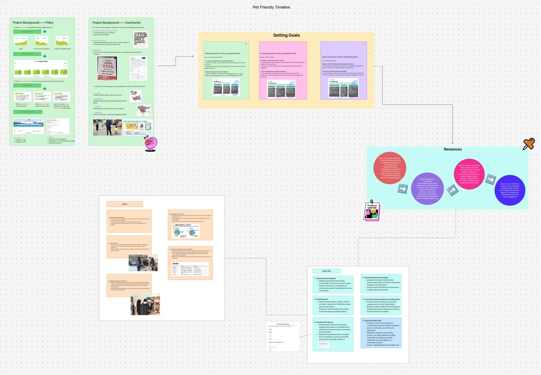 玉鸟集宠物友好项目 时间线