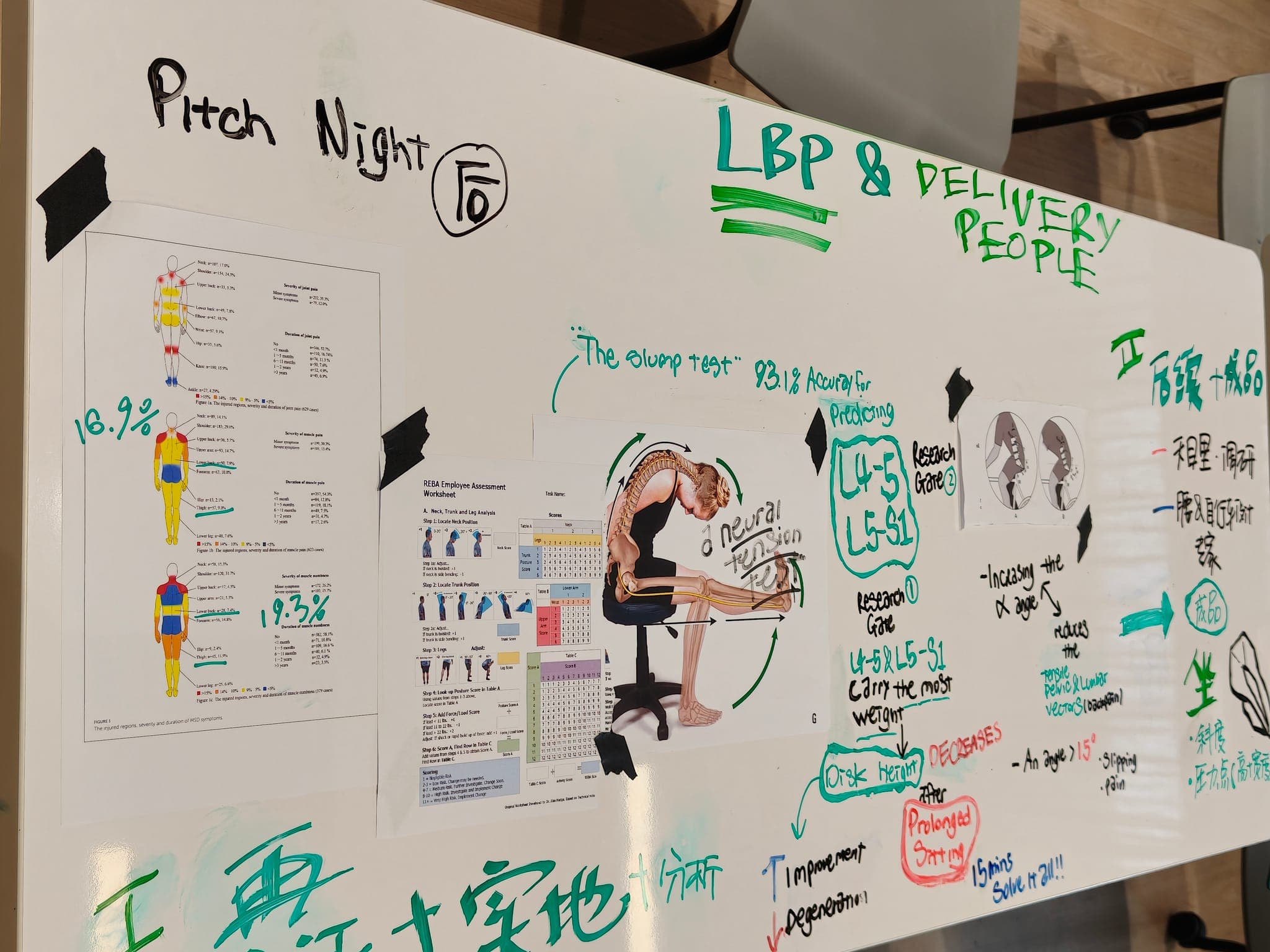 Reduce Delivery Workers’ Lower Back Pain 海报