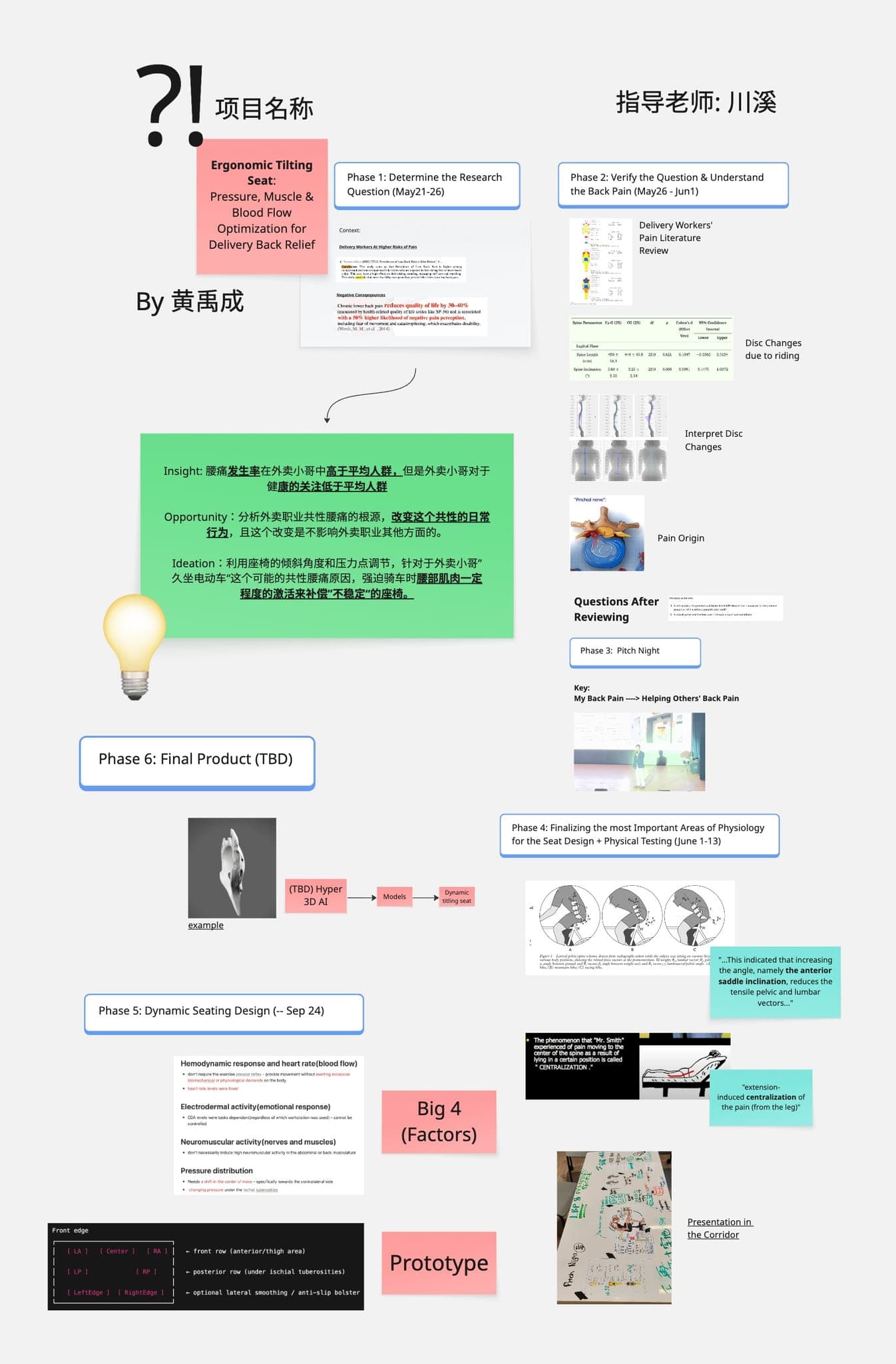 Reduce Delivery Workers’ Lower Back Pain 时间线