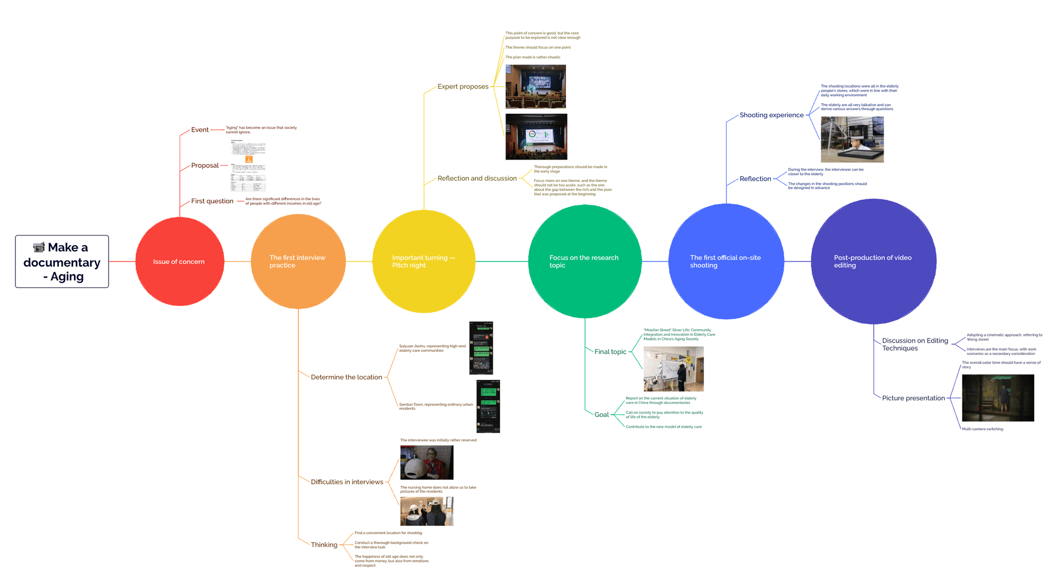 庙前街的老人们 时间线