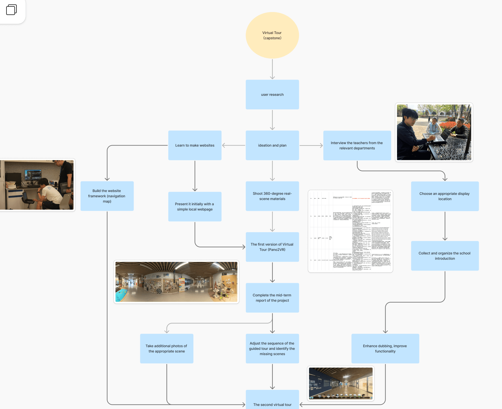 虚拟探校 时间线