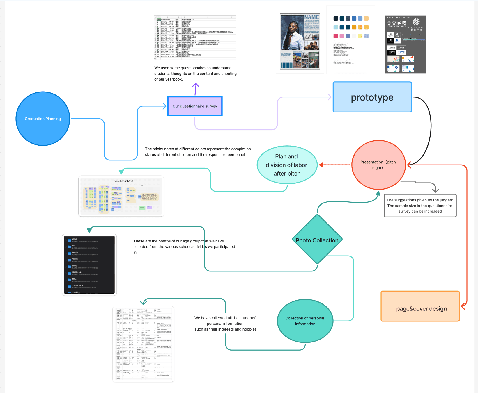 高中第一本年级册 时间线