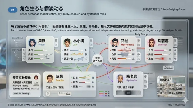校园反霸凌意识提升游戏 图像 2