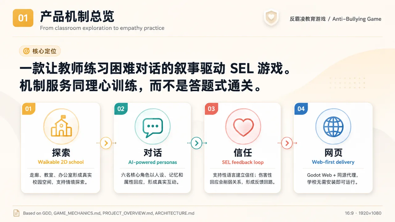 校园反霸凌意识提升游戏 海报