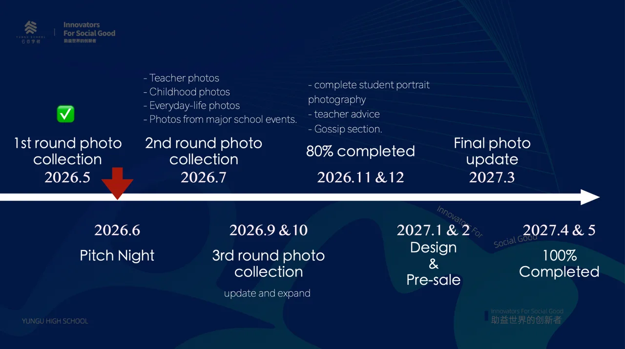 2027届毕业纪念册项目 时间线