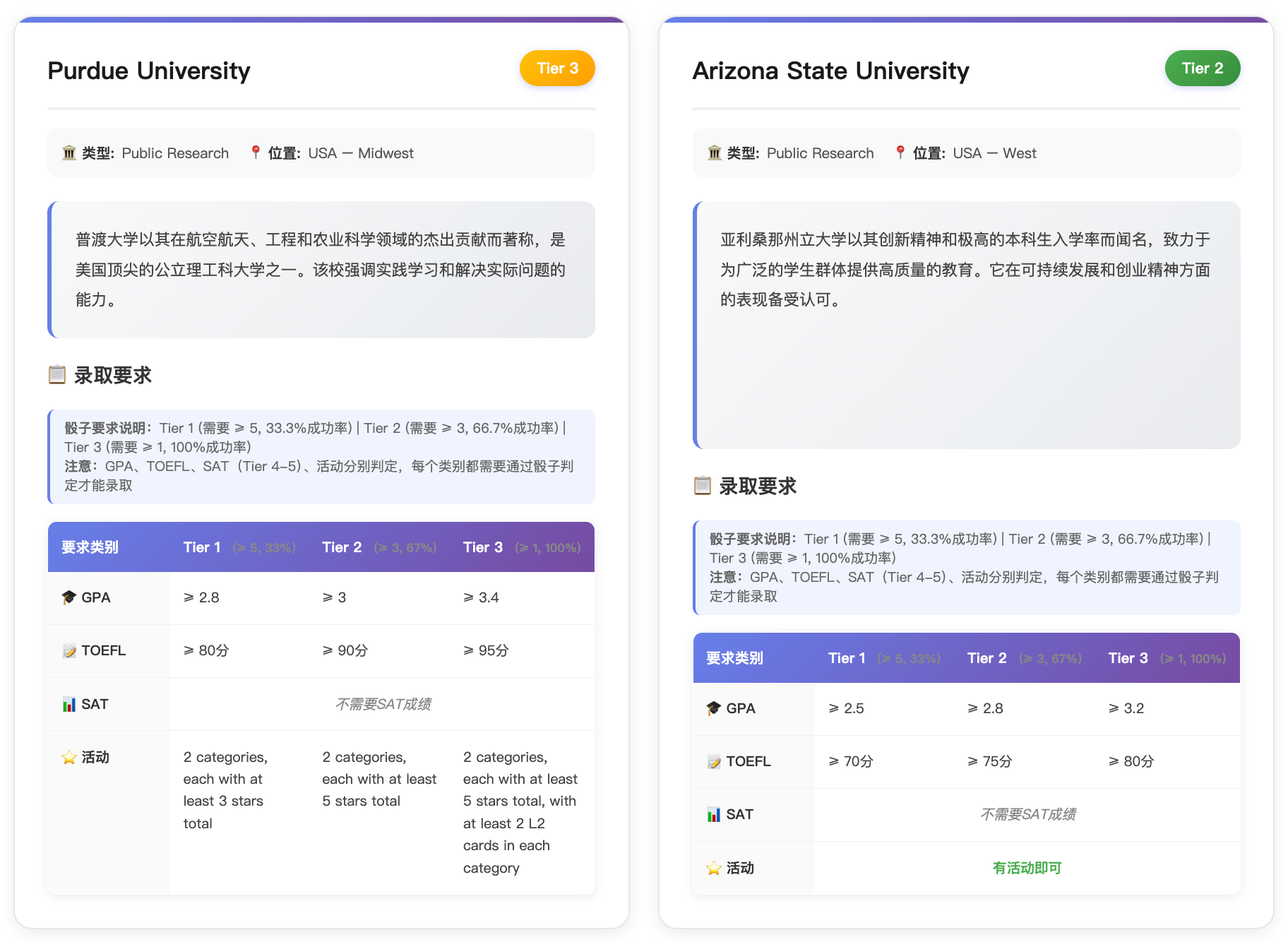 名校之路：美本升学策略挑战 图像 11