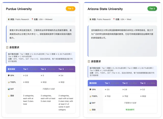 名校之路：美本升学策略挑战 图像 11