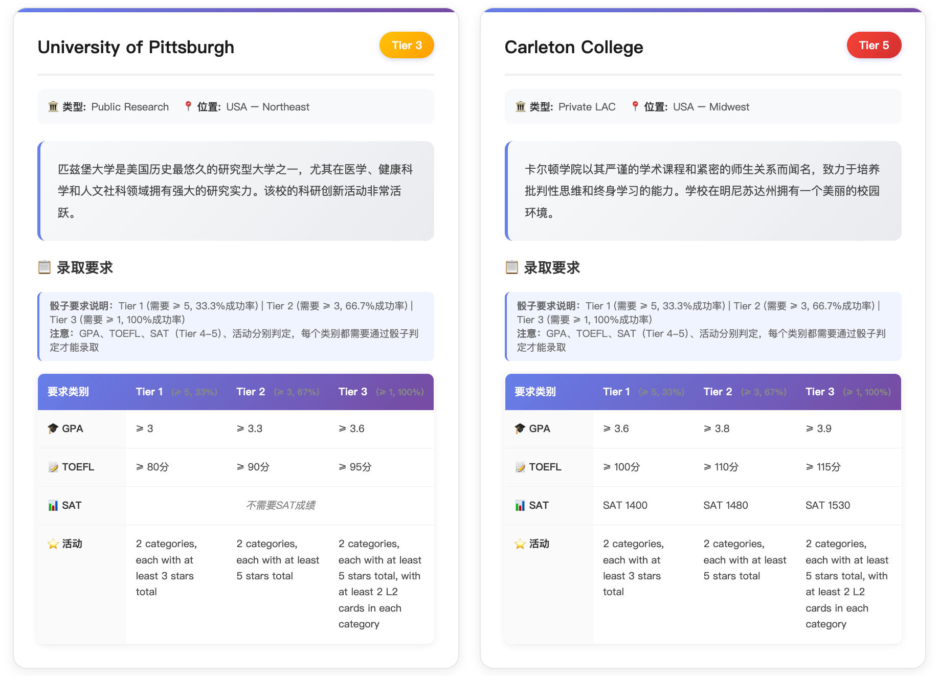 名校之路：美本升学策略挑战 图像 12