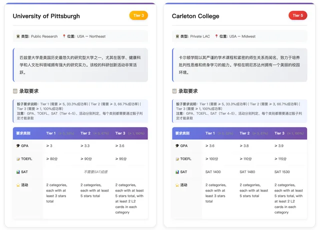 名校之路：美本升学策略挑战 图像 12
