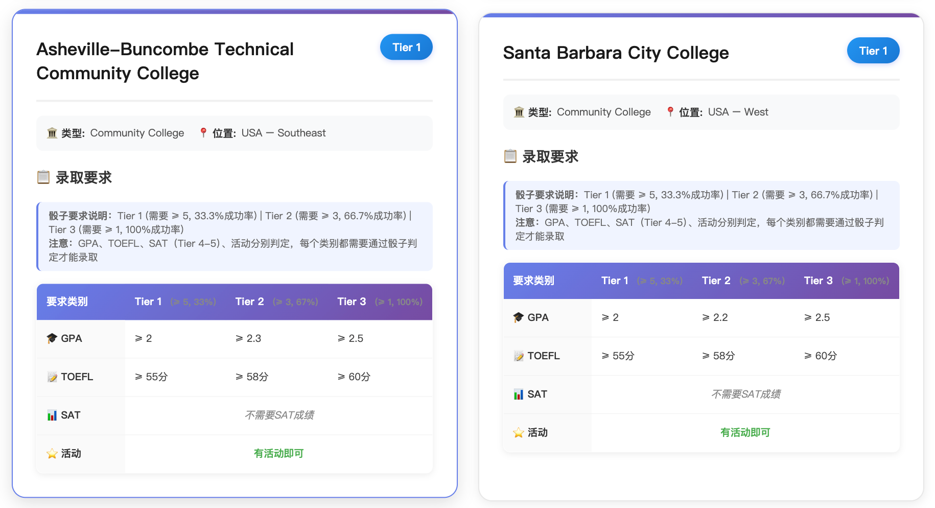 名校之路：美本升学策略挑战 图像 13