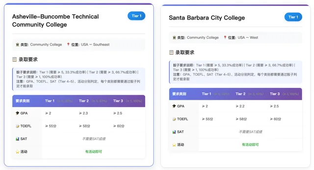名校之路：美本升学策略挑战 图像 13