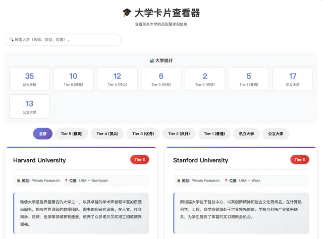 名校之路：美本升学策略挑战 图像 9