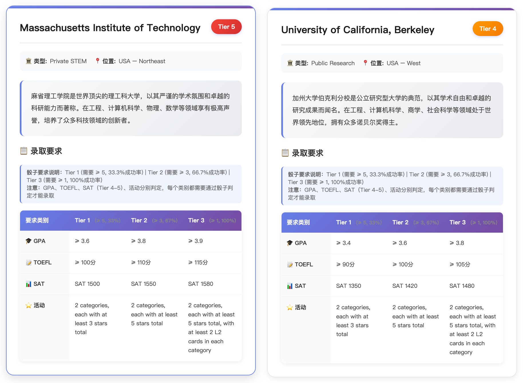名校之路：美本升学策略挑战 图像 10