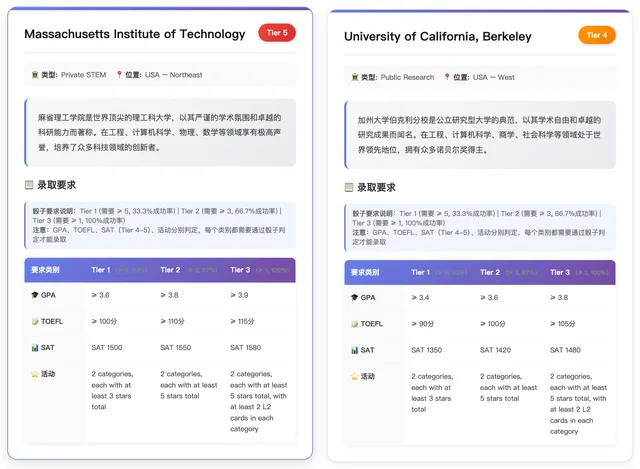 名校之路：美本升学策略挑战 图像 10