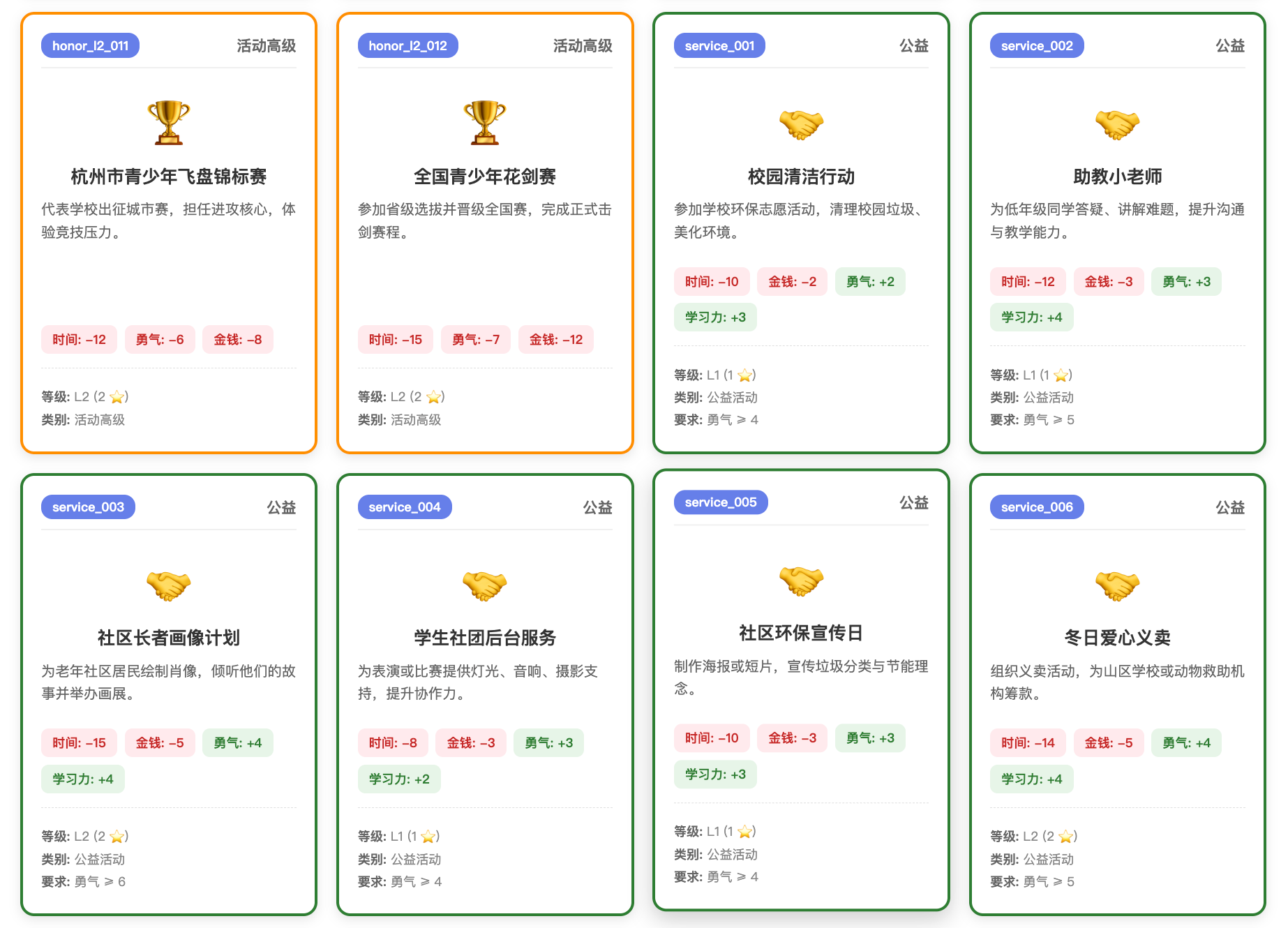 名校之路：美本升学策略挑战 图像 5