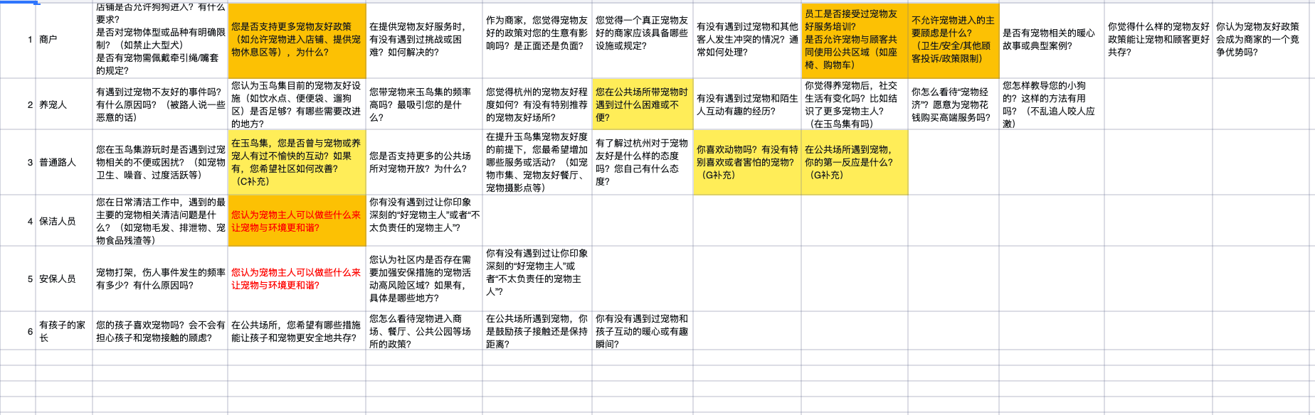 玉鸟集宠物友好项目 图像 2
