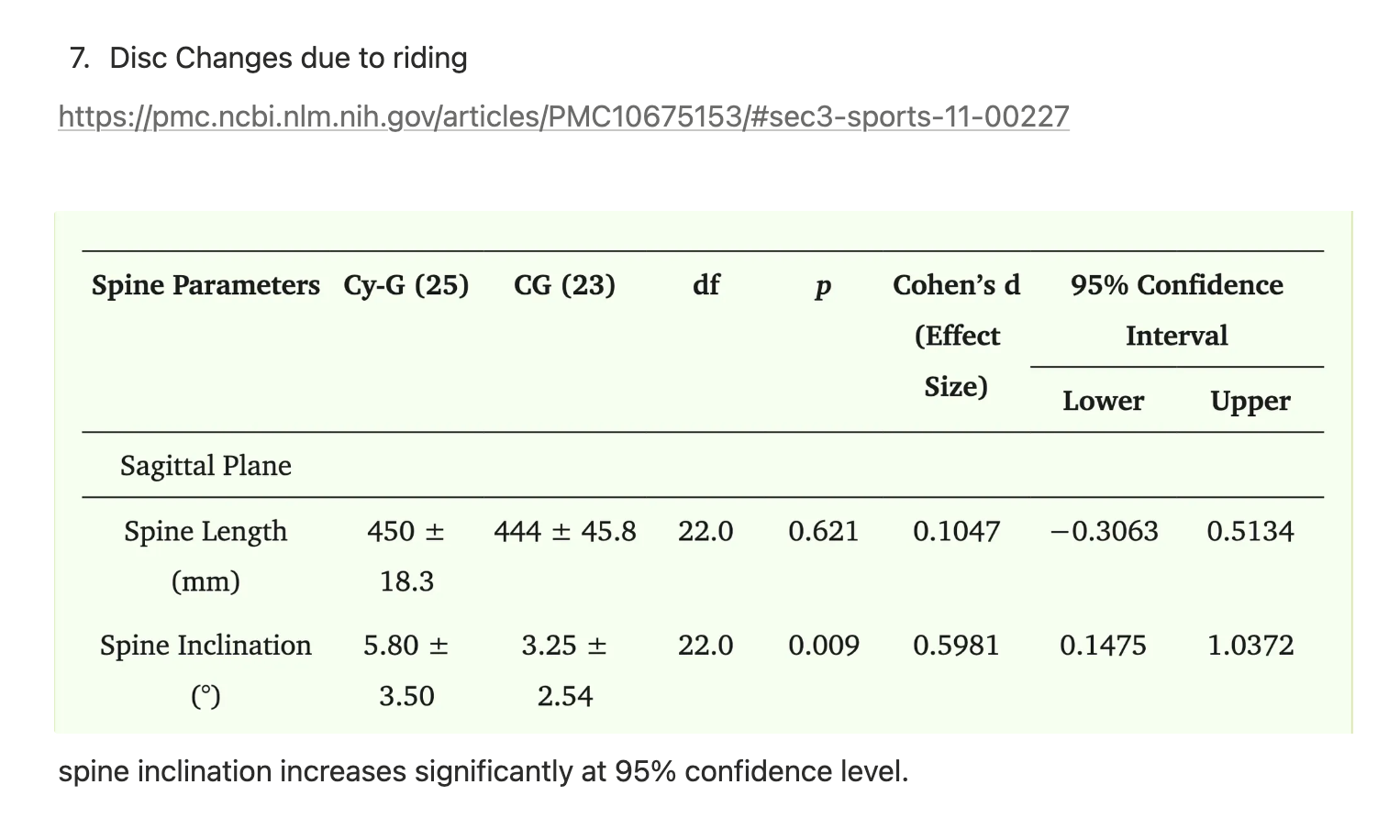Reduce Delivery Workers’ Lower Back Pain 图像 9