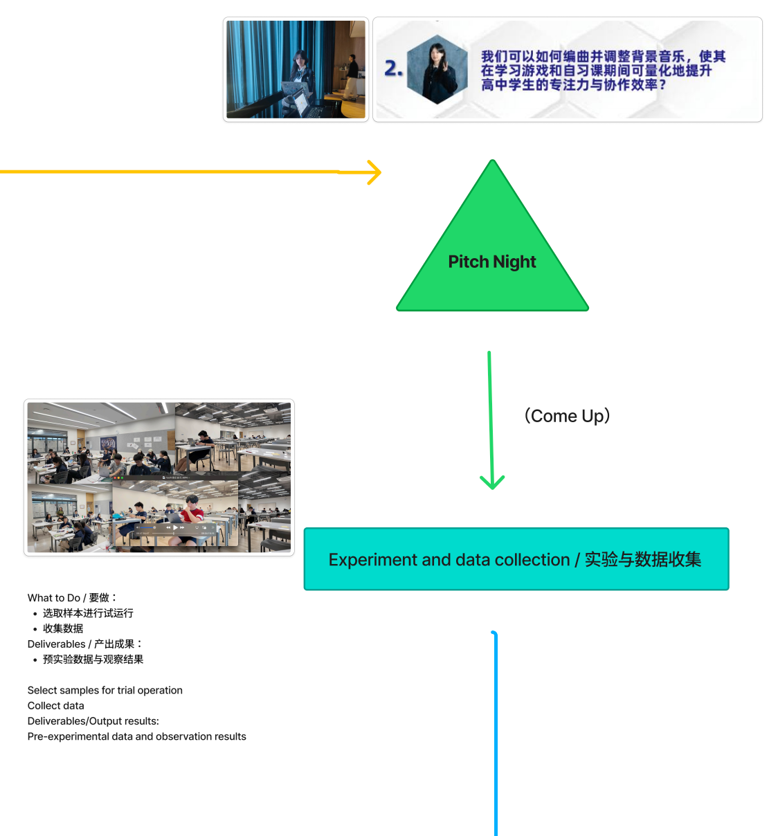 音类效应 时间线