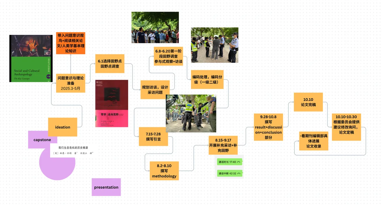 重构人鸟关系：杭州市观鸟活动的空间实践与协同治理研究 时间线