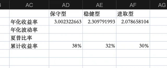 云谷启投 图像 3