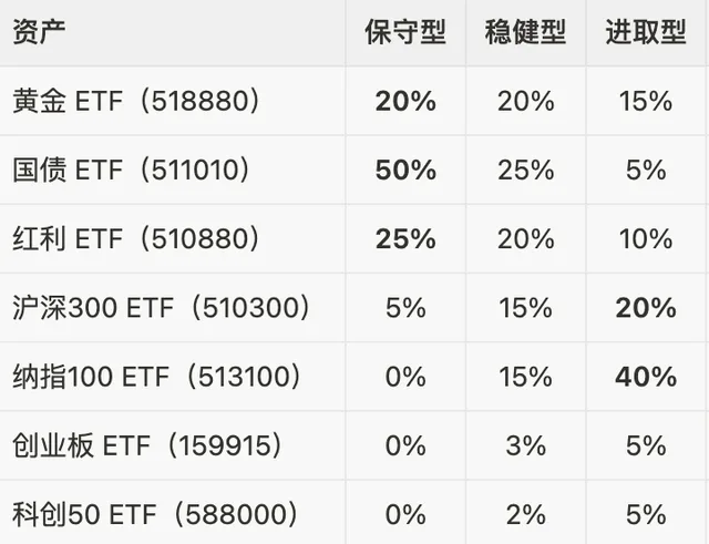 云谷启投 图像 5